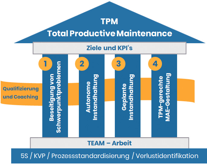 tpm